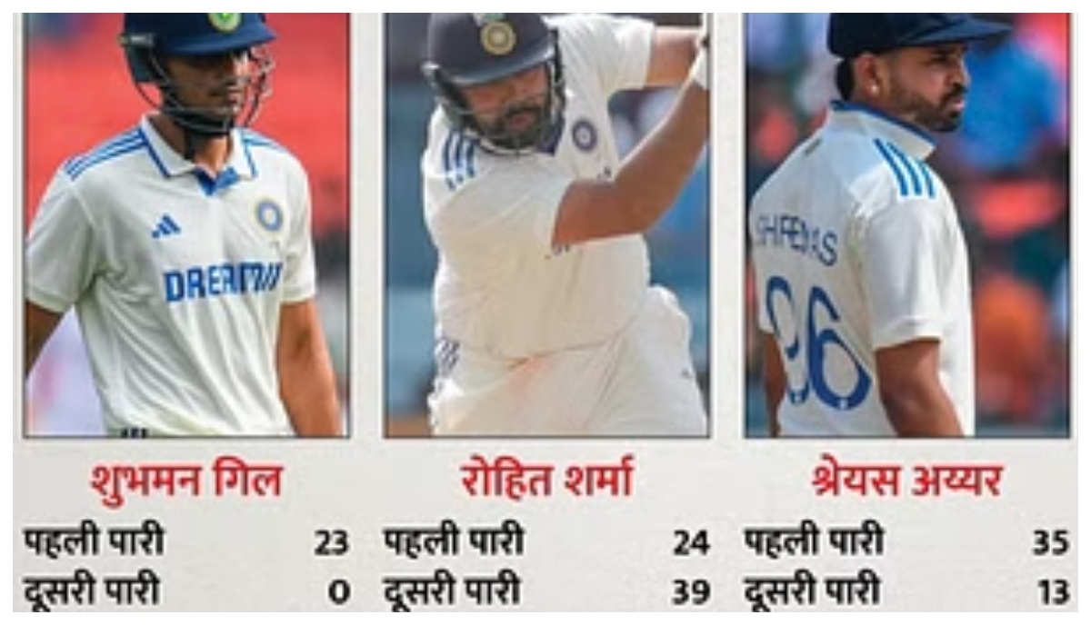Photo of IND vs ENG: टीम इंडिया की हार के पीछे क्या रही प्रमुख वजह ?