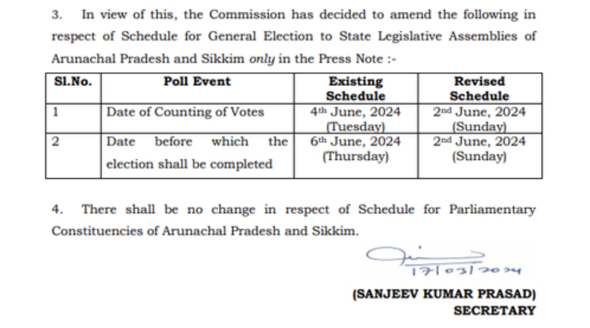 Photo of Election 2024: अरुणाचल प्रदेश और सिक्किम की मतगणना कार्यक्रम में बदलाव, 4 जून की जगह 2 जून को होगी गिनती