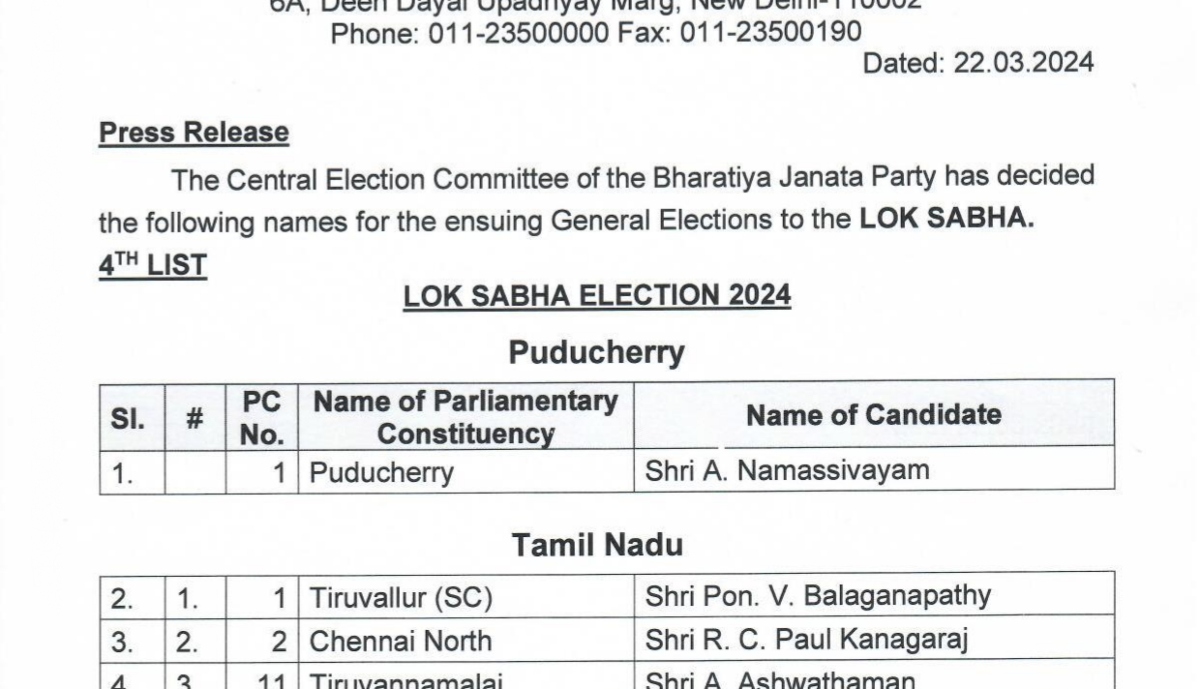 Photo of Lok Sabha Election 2024: BJP ने जारी की उम्मीदवारों की चौथी सूची, देखें लिस्ट