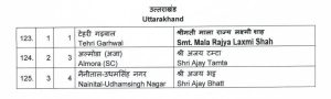 Uttarakhand Lok Sabha elections :