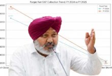 Photo of पंजाब में अक्टूबर 2025 तक जीएसटी संग्रह में 21.51% की वृद्धि, वित्त मंत्री चीमा ने साझा किए आंकड़े