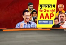 Photo of गुजरात सर्वे में AAP का धमाल, कांग्रेस को पछाड़ दूसरे नंबर पर जमाया कब्जा, अब बीजेपी की बढ़ी मुश्किलें
