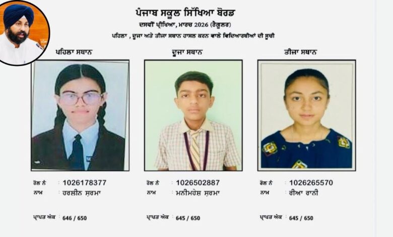 Punjab Education