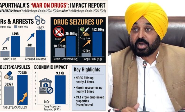 Punjab News
